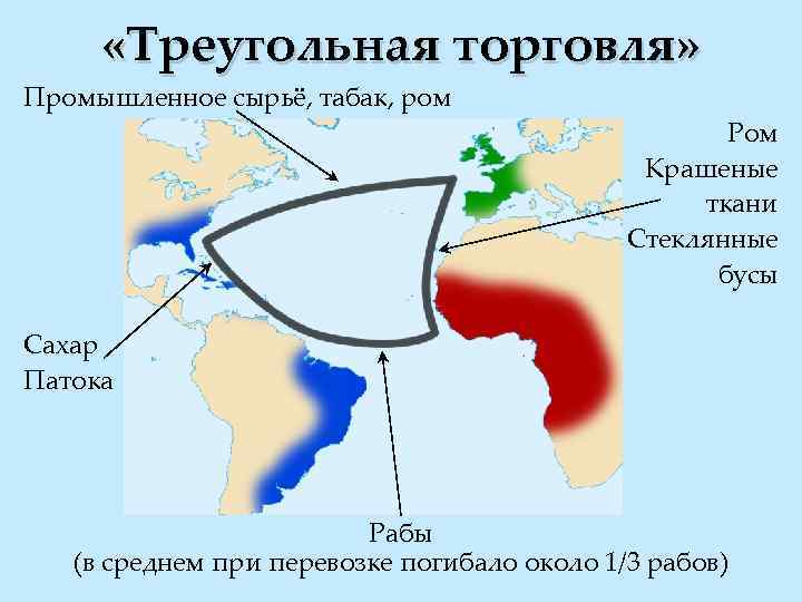  «Треугольная торговля» Промышленное сырьё, табак, ром Ром Крашеные ткани Стеклянные бусы Сахар Патока