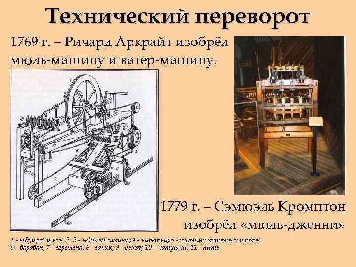5 техническая революция. Кромптон Прядильная машина. 1779: Прядильная Мюль-машина: Сэмюэл Кромптон. Мюль машина Кромптона Самуэль.