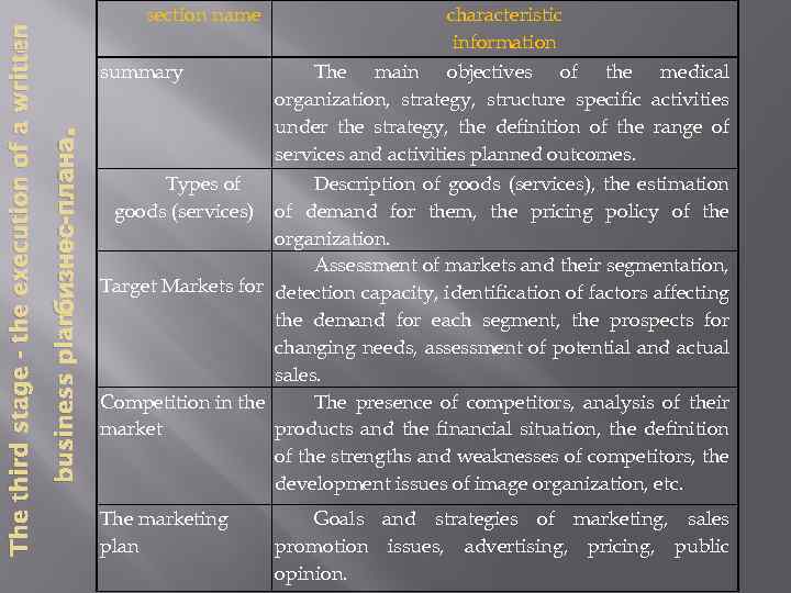 characteristic information . summary business plan. бизнес-плана The third stage - the execution of