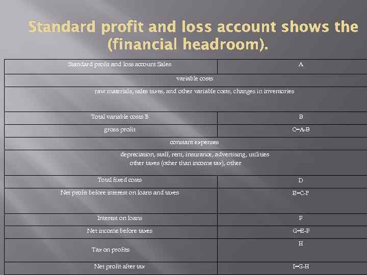 Standard profit and loss account shows the (financial headroom). Standard profit and loss account