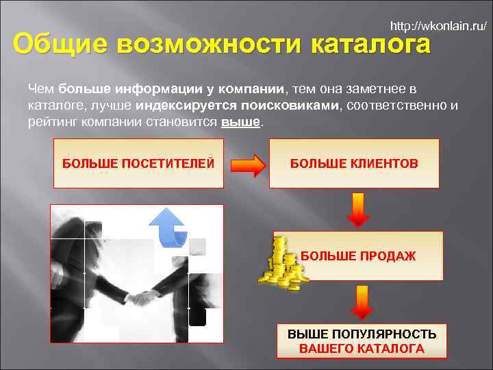 http: //wkonlain. ru/ Общие возможности каталога Чем больше информации у компании, тем она заметнее