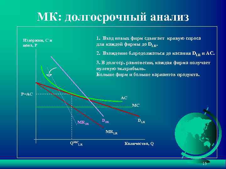 МК: долгосрочный анализ 1. Вход новых фирм сдвигает кривую спроса для каждой фирмы до