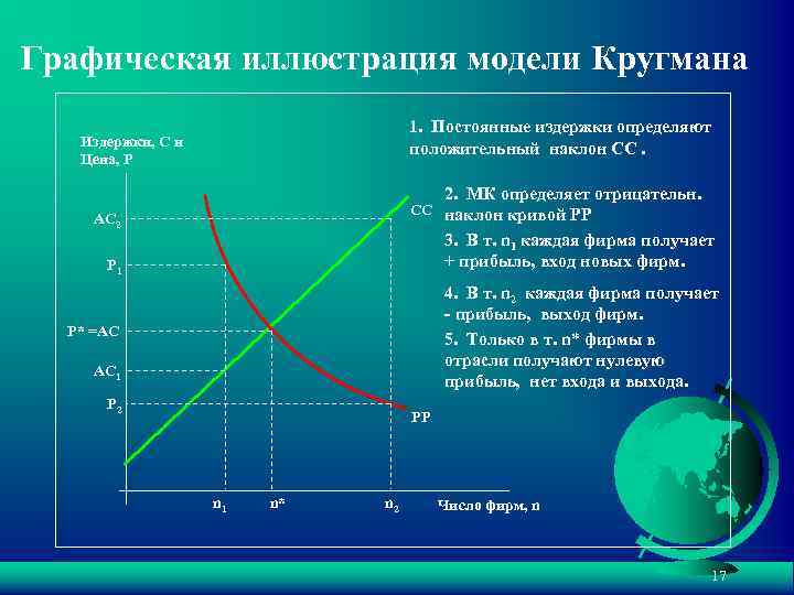 Модель разницы