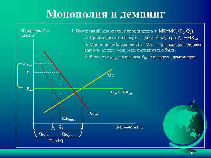 Монополия и демпинг Издержки, C и цена, P 1. Внутренний монополист производит в т.