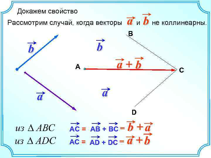 Докажем свойство Рассмотрим случай, когда векторы a и b не коллинеарны. В b b