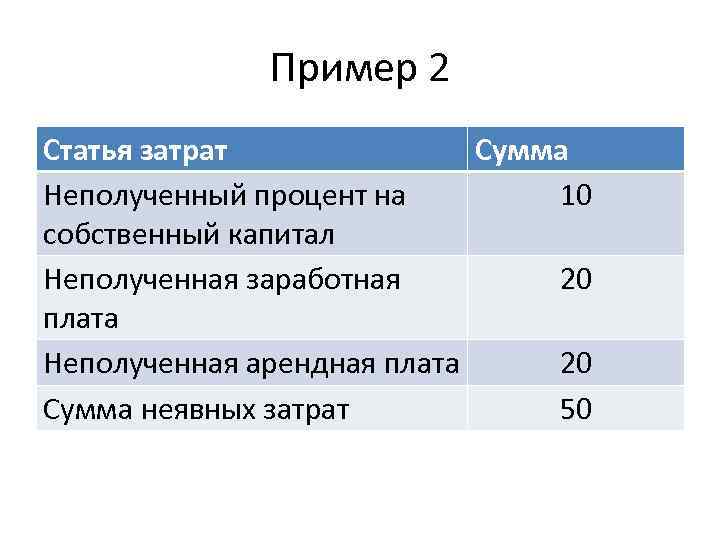 Пример 2 Статья затрат Сумма Неполученный процент на 10 собственный капитал Неполученная заработная 20