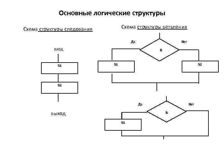 Блок схема следование