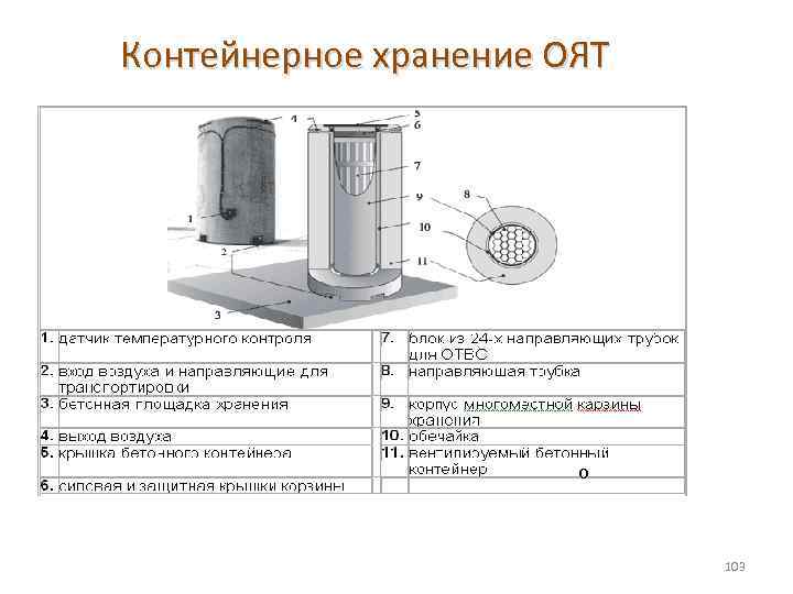 Контейнерное хранение ОЯТ о 103 