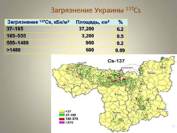 Загрязнение Украины 137 Cs Загрязнение 137 Cs, к. Бк/м 2 37– 185– 555– 1480