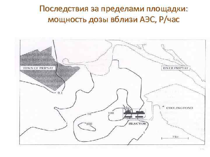 Последствия за пределами площадки: мощность дозы вблизи АЭС, Р/час 131 