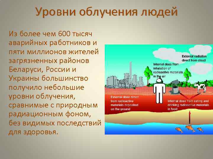 Уровни облучения людей Из более чем 600 тысяч аварийных работников и пяти миллионов жителей