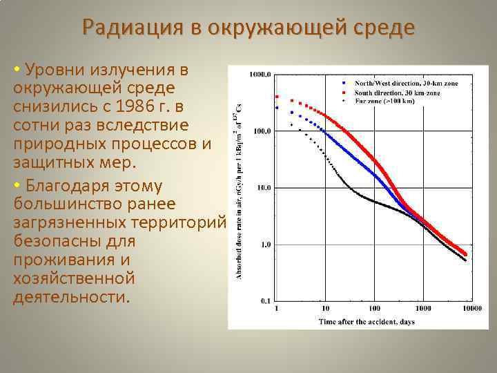 Радиация в окружающей среде • Уровни излучения в окружающей среде снизились с 1986 г.