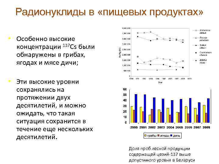 Радионуклиды в «пищевых продуктах» продуктах Грибы, Украина • Особенно высокие концентрации 137 Cs были