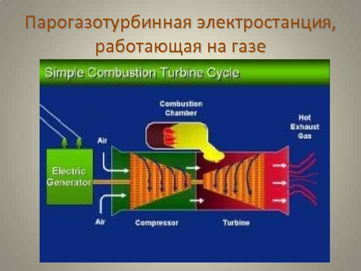 Парогазотурбинная электростанция, работающая на газе 