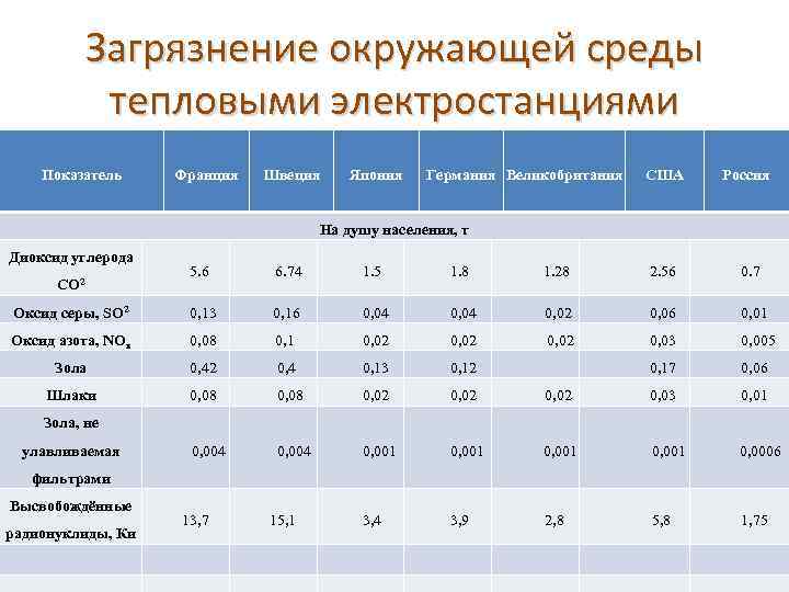 Коэффициент электростанции