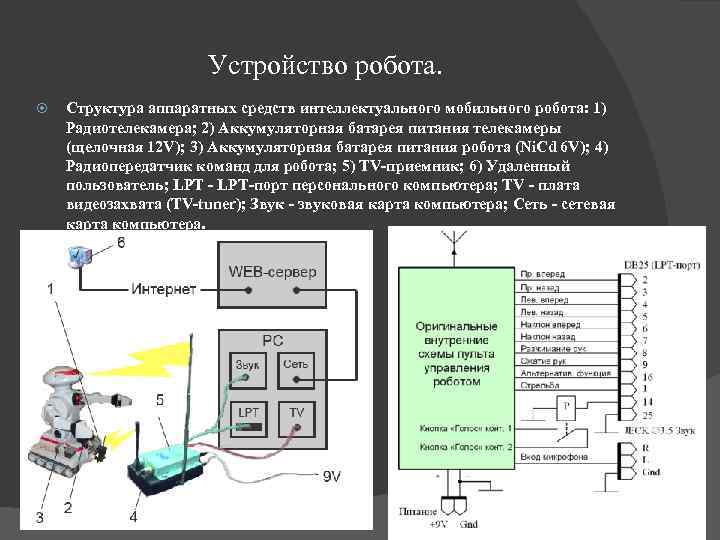 Устройство робота