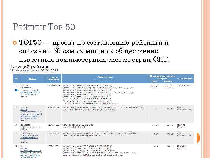 РЕЙТИНГ TOP-50. TOP 50 — проект по составлению рейтинга и описаний 50 самых мощных