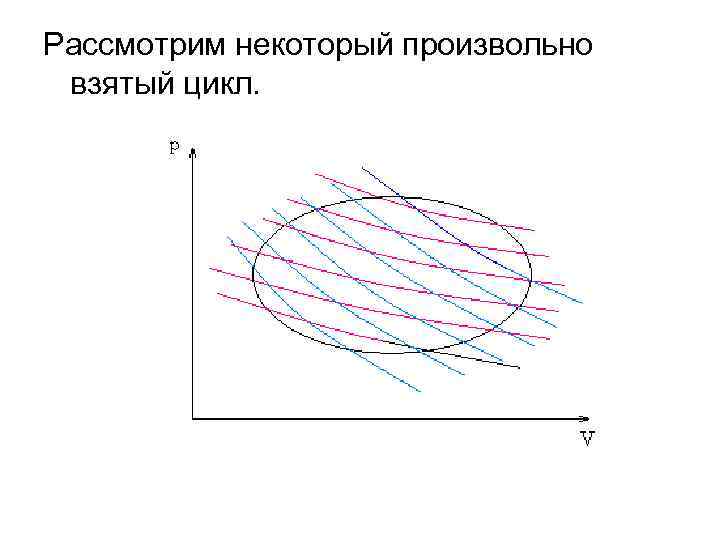 Рассмотрим некоторый произвольно взятый цикл. 