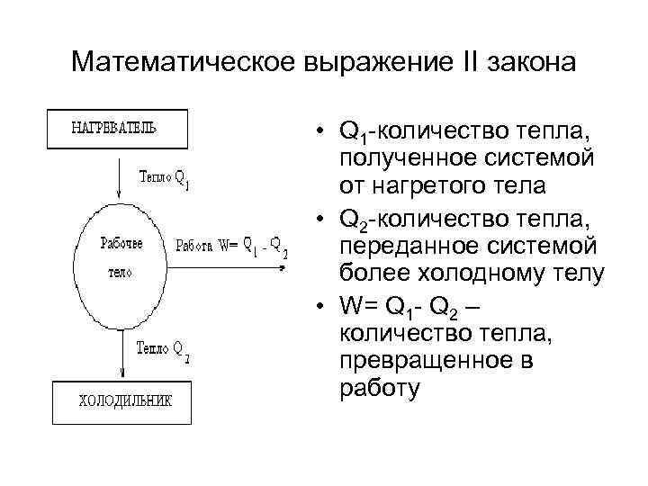 Математическое выражение II закона • Q 1 -количество тепла, полученное системой от нагретого тела