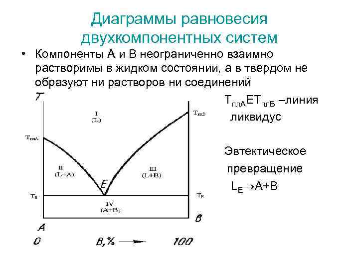 Как построить диаграмму состояния двухкомпонентной системы