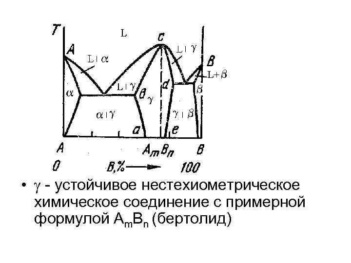 Диаграмма плавкости бинарной системы в которой есть область содержащая кристаллы двух чистых веществ