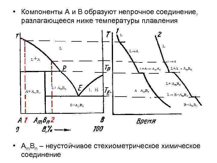 Состав и количество фаз в двухфазных областях диаграмм равновесия определяют по правилу