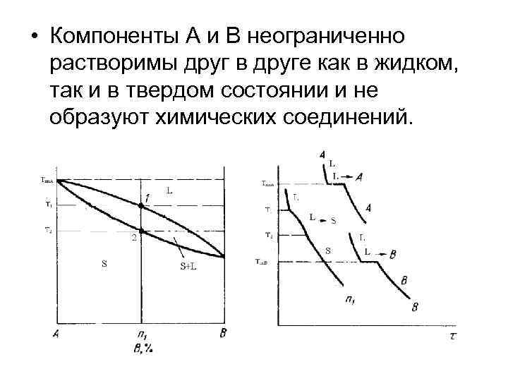  • Компоненты А и В неограниченно растворимы друг в друге как в жидком,