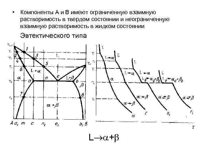 Диаграмма неограниченной растворимости