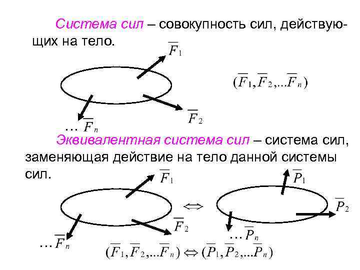 Система сил – совокупность сил, действующих на тело. … Эквивалентная система сил – система