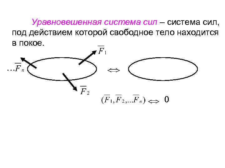 Уравновешенная система сил – система сил, под действием которой свободное тело находится в покое.