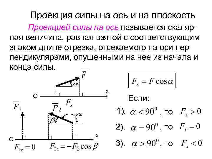 Чему равна проекция силы на ось