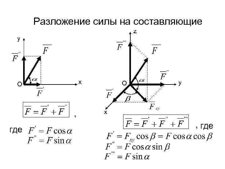 Разложение силы на составляющие z y x О , где О y x ,