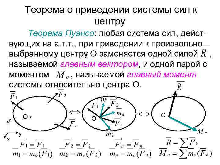 Приведение системы. Теорема Пуансо о приведении системы сил к одному центру. Теорема о проведении пространственной системы сил к заданному центру. Лемма Пуансо, основная теорема статики.. Теорема Пуансо приведение силы к точке.