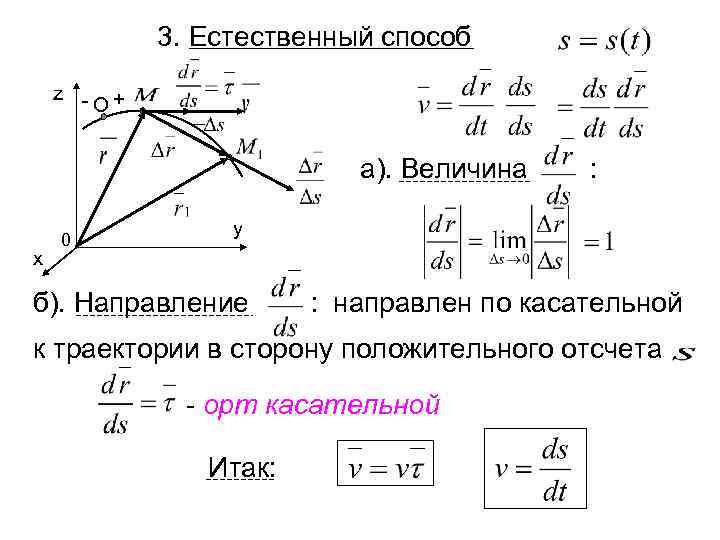 Направлен по касательной