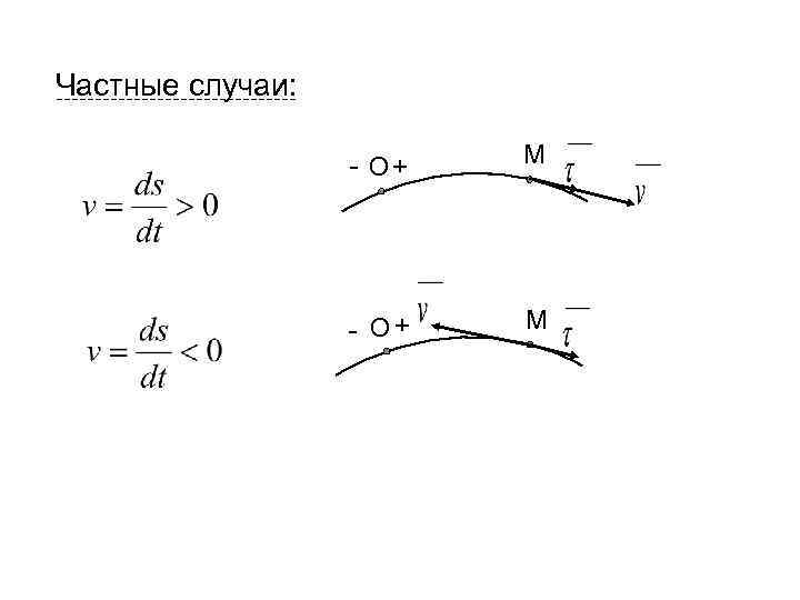 Частные случаи: - О+ М 