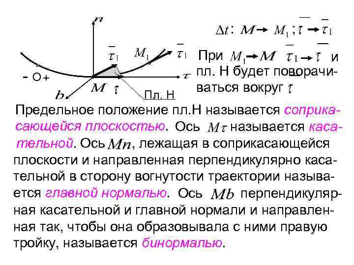 : - О+ Пл. H ; При и пл. H будет поворачиваться вокруг Предельное