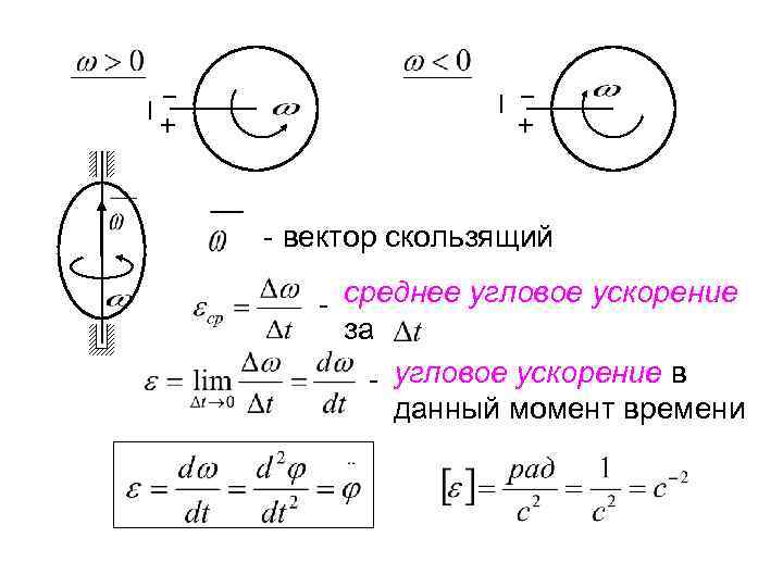 Угловое ускорение рисунок