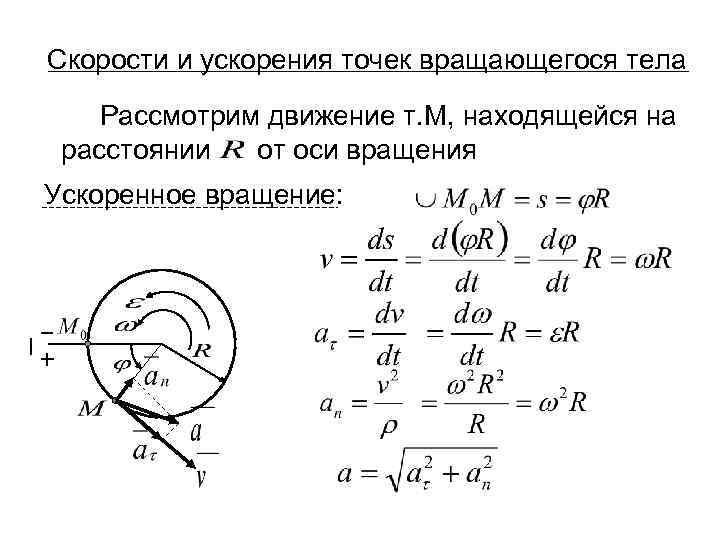 Ускорение искусственного. Ускорение точки тела вращающегося вокруг неподвижной оси. Формула касательного ускорения точки вращающегося тела. Модуль полного ускорения точки вращающегося твердого тела. Скорости и ускорения точек вращающегося твердого тела.