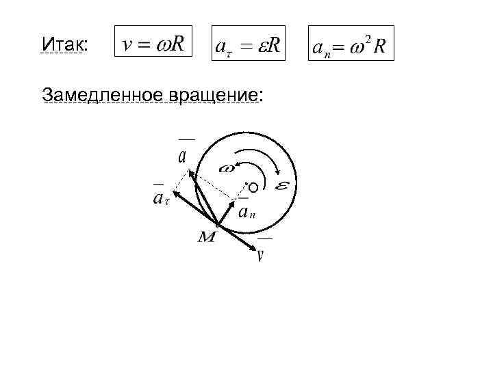 Угловое ускорение рисунок