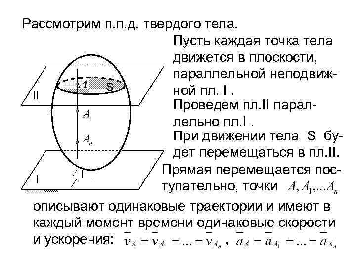 Лекция 6 — среднее угловое ускорение за