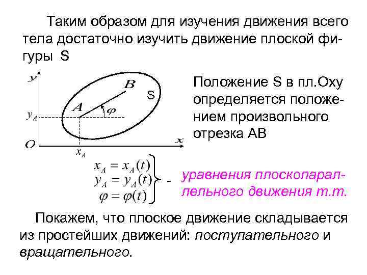 Угловое ускорение точки