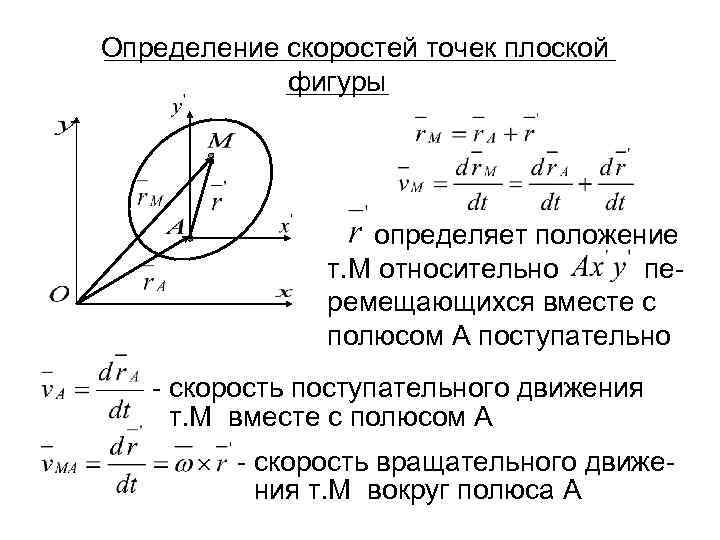 Определить скорость точки