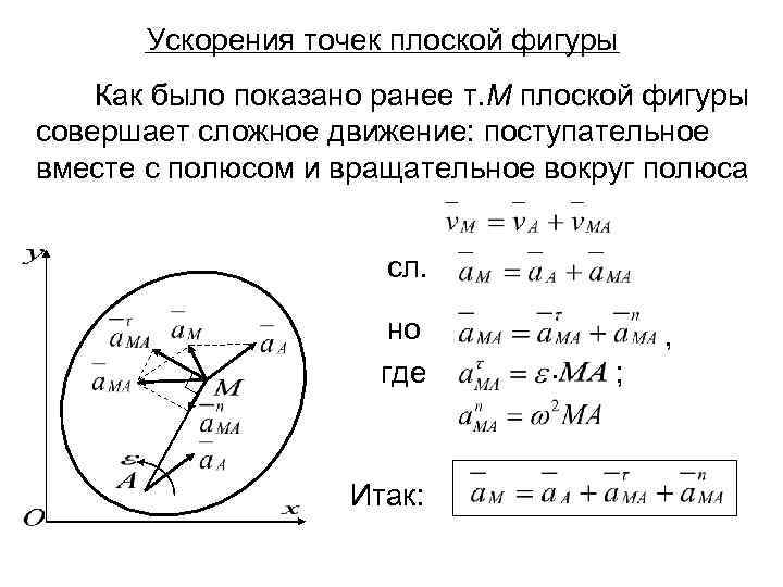 Ускорения точек плоской фигуры Как было показано ранее т. М плоской фигуры совершает сложное