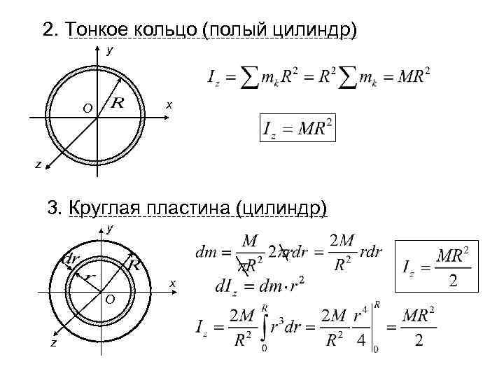 Масса кольца