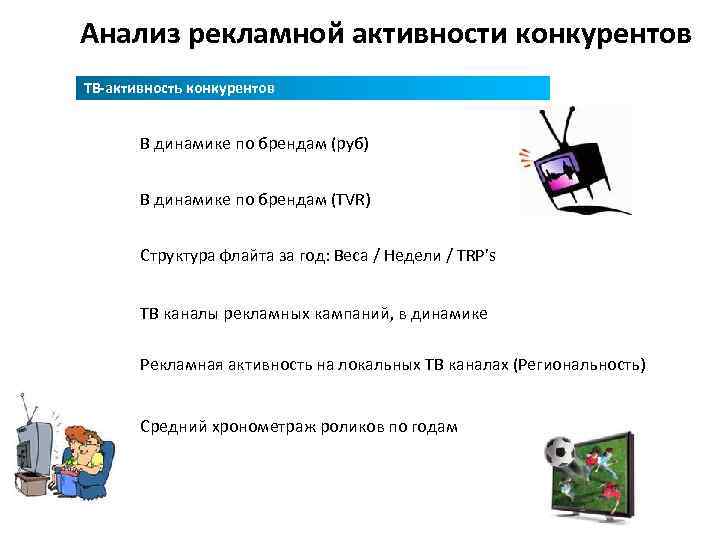 Анализ рекламной. Анализ рекламной активности. Рекламная активность конкурентов. Анализ промо активности у конкурентов. Рекламные активности примеры.