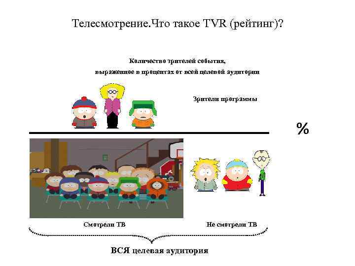 Телесмотрение. Что такое TVR (рейтинг)? Количество зрителей события, выраженное в процентах от всей целевой