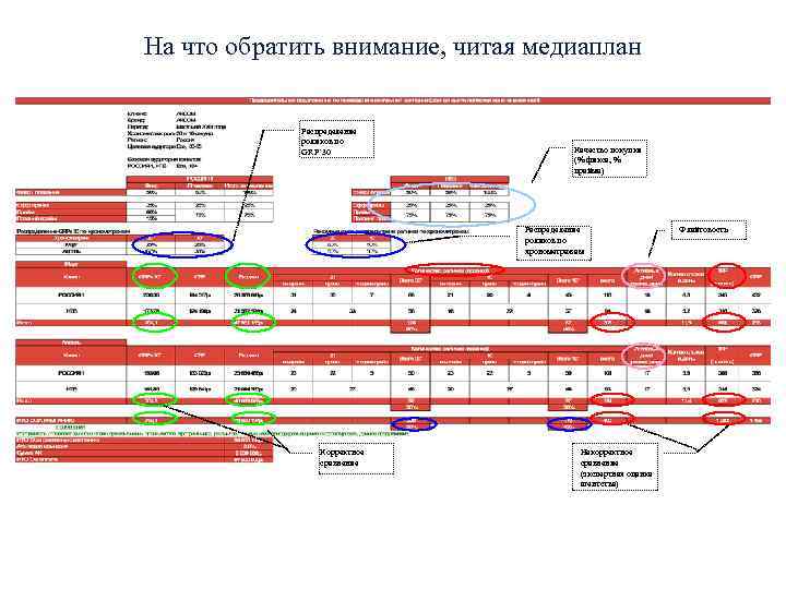 На что обратить внимание, читая медиаплан Распределение роликов по GRP’ 30 Качество покупки (%