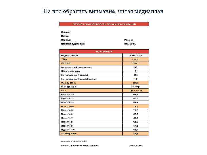 На что обратить внимание, читая медиаплан 