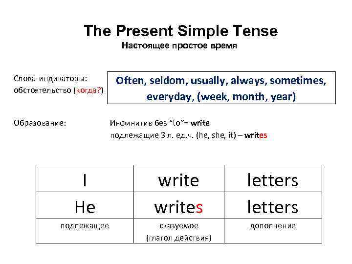 Настоящее простое время слова