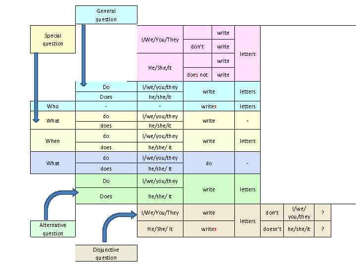 General special alternative. General and Special questions. General questions Special questions. General questions Special questions alternative questions. General, Special, alternative, disjunctive вопросы.